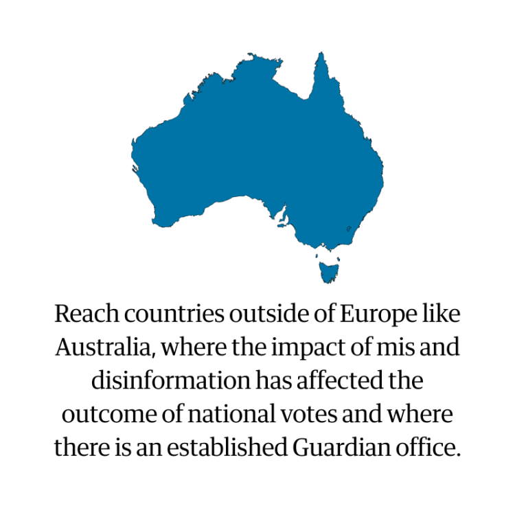 Map of australia with text Reach countries outside of Europe like Australia, where the impact of mis and disinformation has affected the outcome of national votes and where there is an established Guardian office.